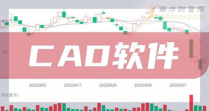 注意!cad软件上市公司龙头股票:共1只(2023/12/15) - 南方财富网